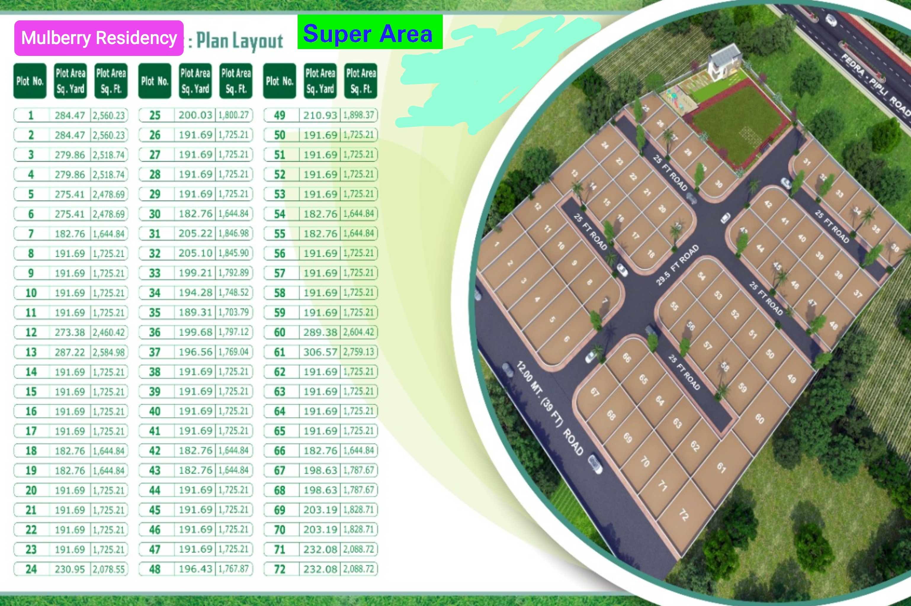 Dholera News